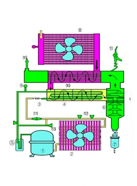 XL-1NF Working Principle, Maintenance of Freezing Dryer