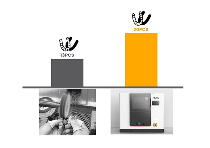 Efficiency Increased by Approximately 54%, Fast and Efficient