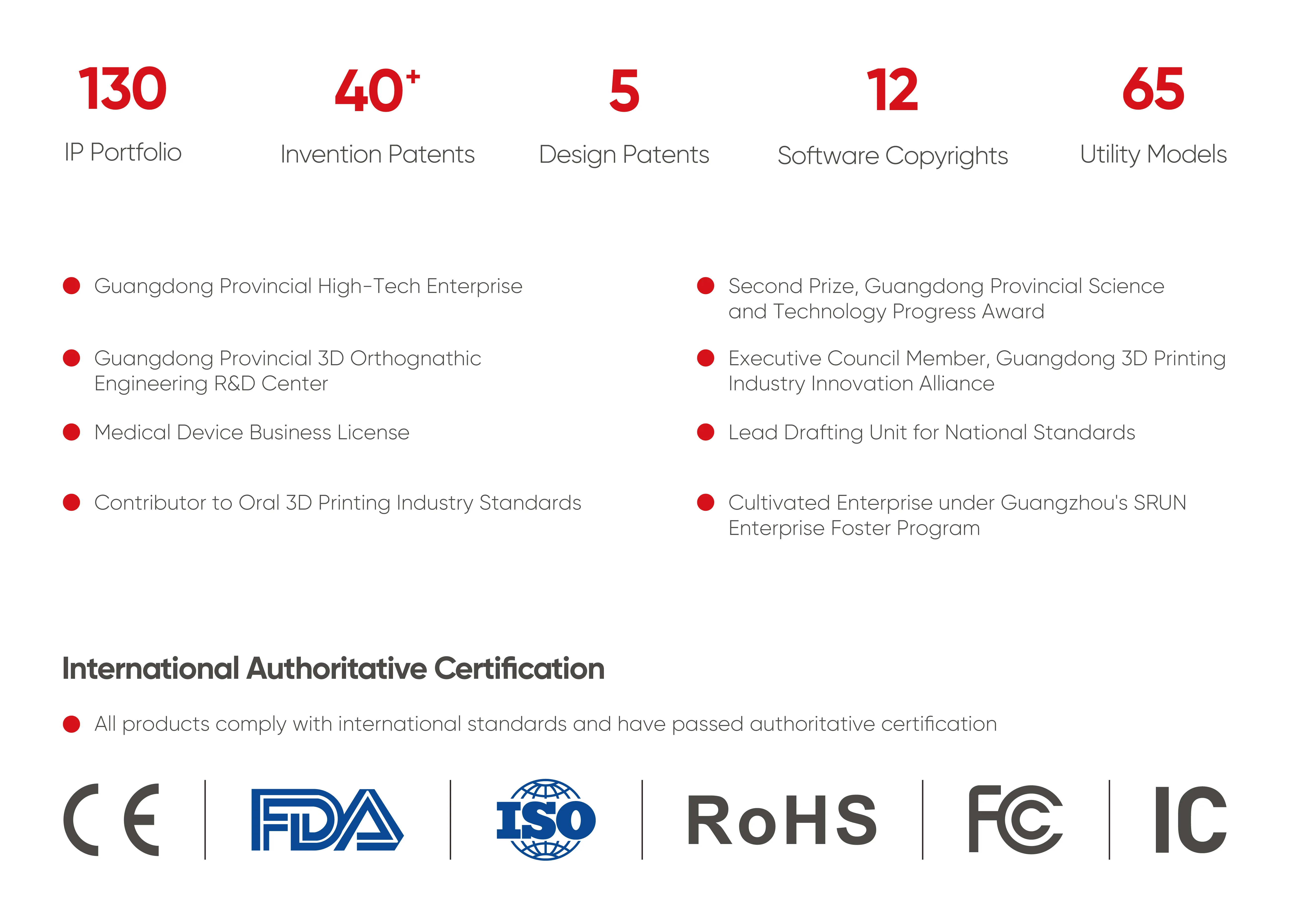 Honors and Qualifications
