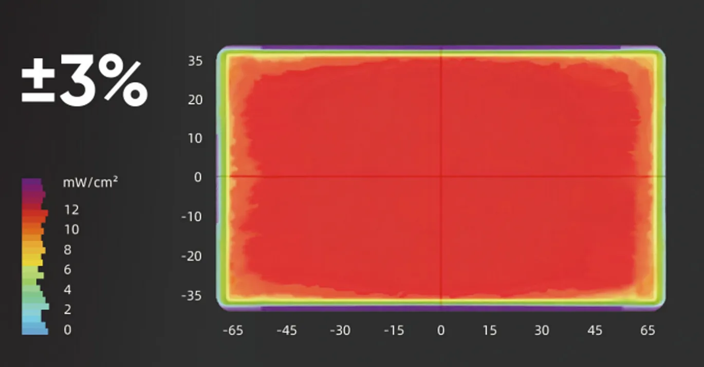 Riton Light-Calibration Module Sustained High Precision